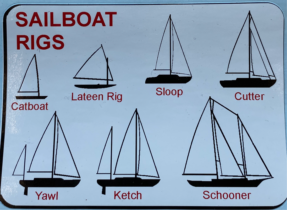 Sailboat Rigs Decal